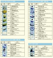線切割機零件-FANUC(4/4)