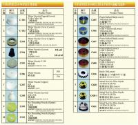 線切割機零件-CHARMILLES (2/2)