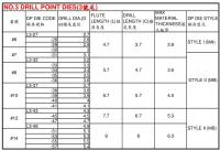 鑽尾螺絲模長度規格 Drill Point Dies length.