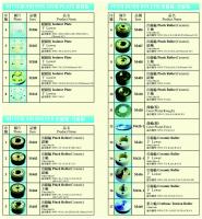 線切割機零件-MITSUBISHI (3/4)