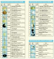 線切割機零件-MITSUBISHI (2/4)