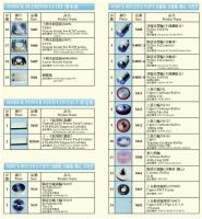 線切割機零件-SODICK (2/3)