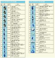 線切割機零件-FANUC(1/4)